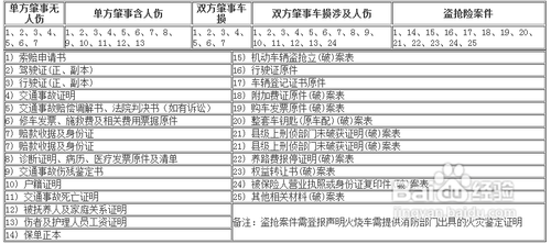 保险公司做账 保险公司车险赔款做账