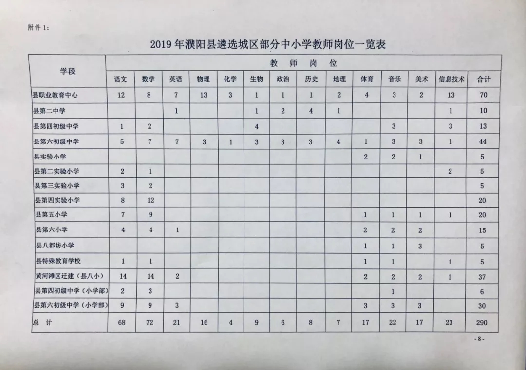 交上一年的补充医疗保险怎么做账 行政单位补充医疗保险做账