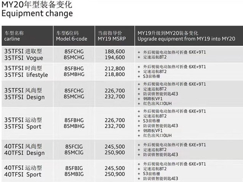 新款奥迪a3配置曝光 标配定速巡航/增s套件-最新车辆资讯