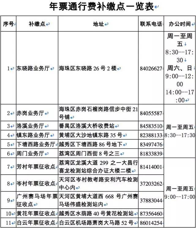 广州年票不补缴会怎样 广州年票不补缴会怎样