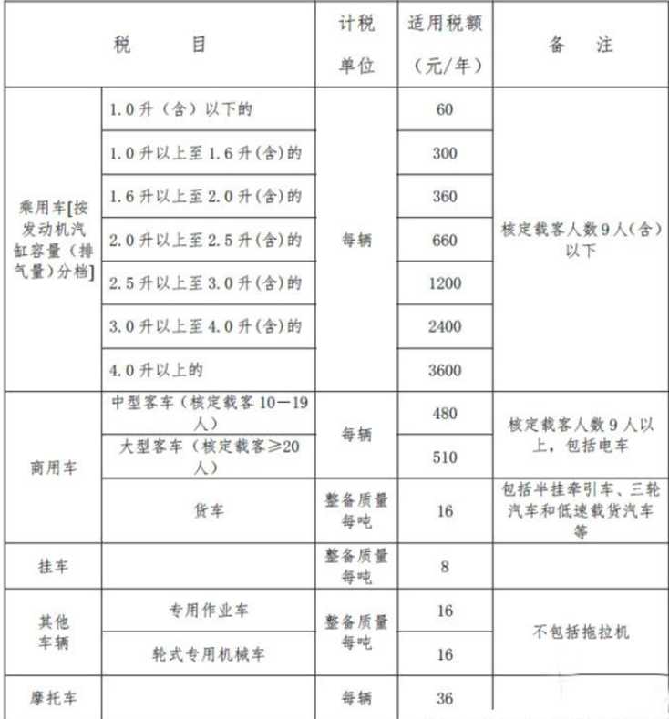 7排量车船税多少